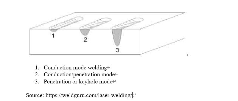 Hur fungerar lasersvetsmaskiner?